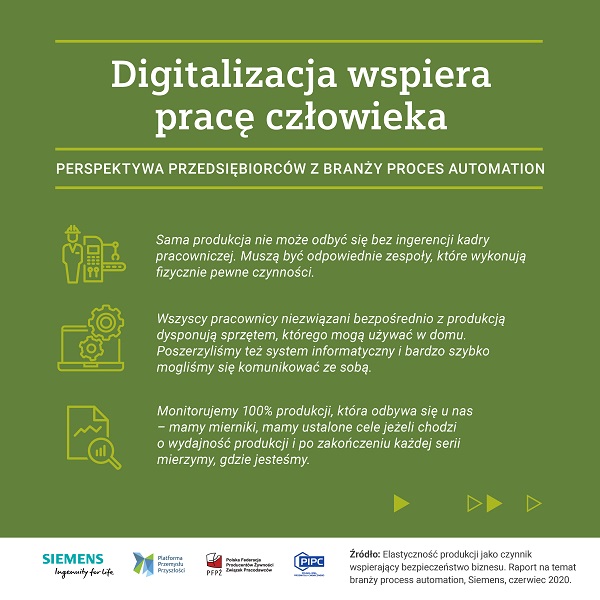 Process Automation-infografika