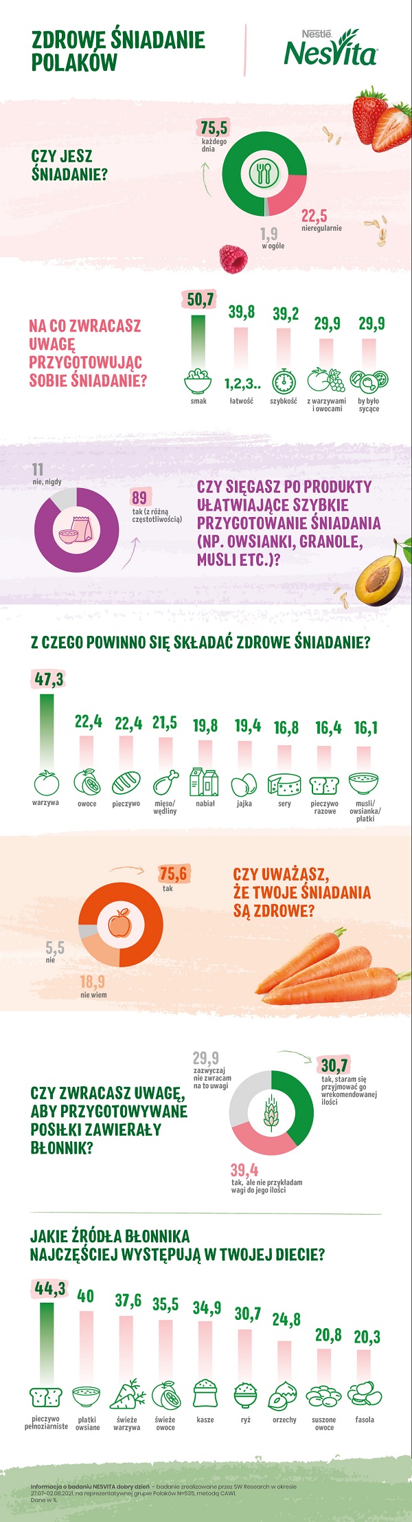 Zdrowe �niadanie Polak�w-infografika (002)